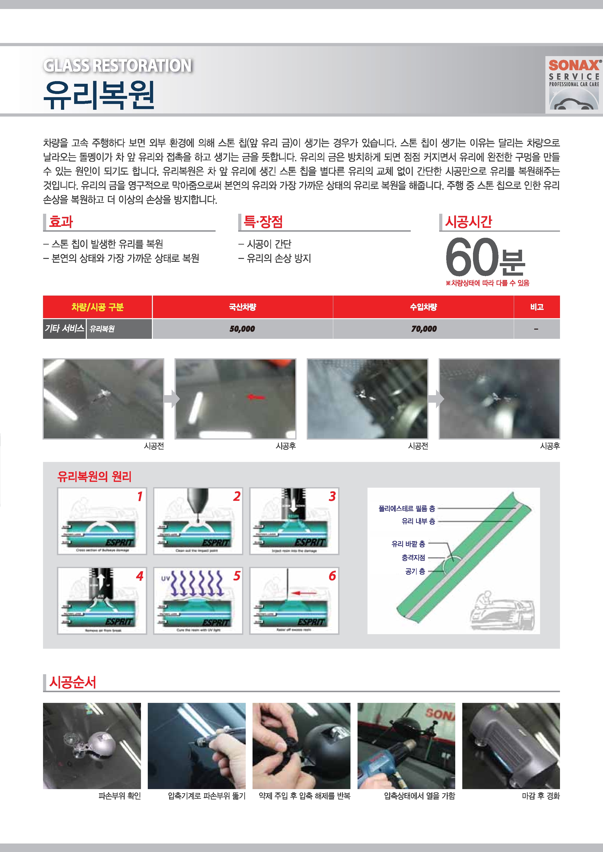 SONAX_서비스매뉴얼_20150529_s_21.jpg