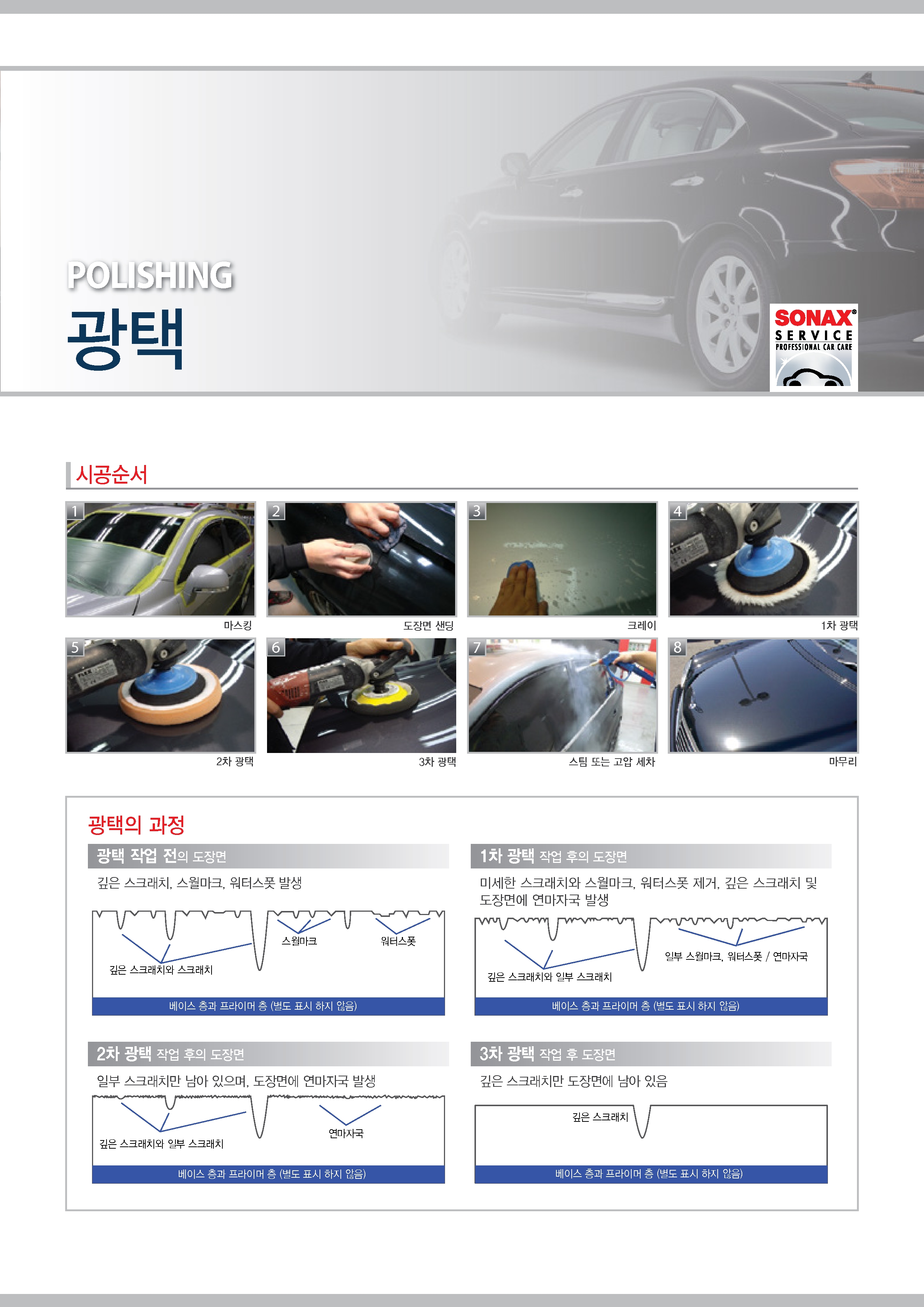 2015_0911_SONAX_서비스매뉴얼_5.jpg