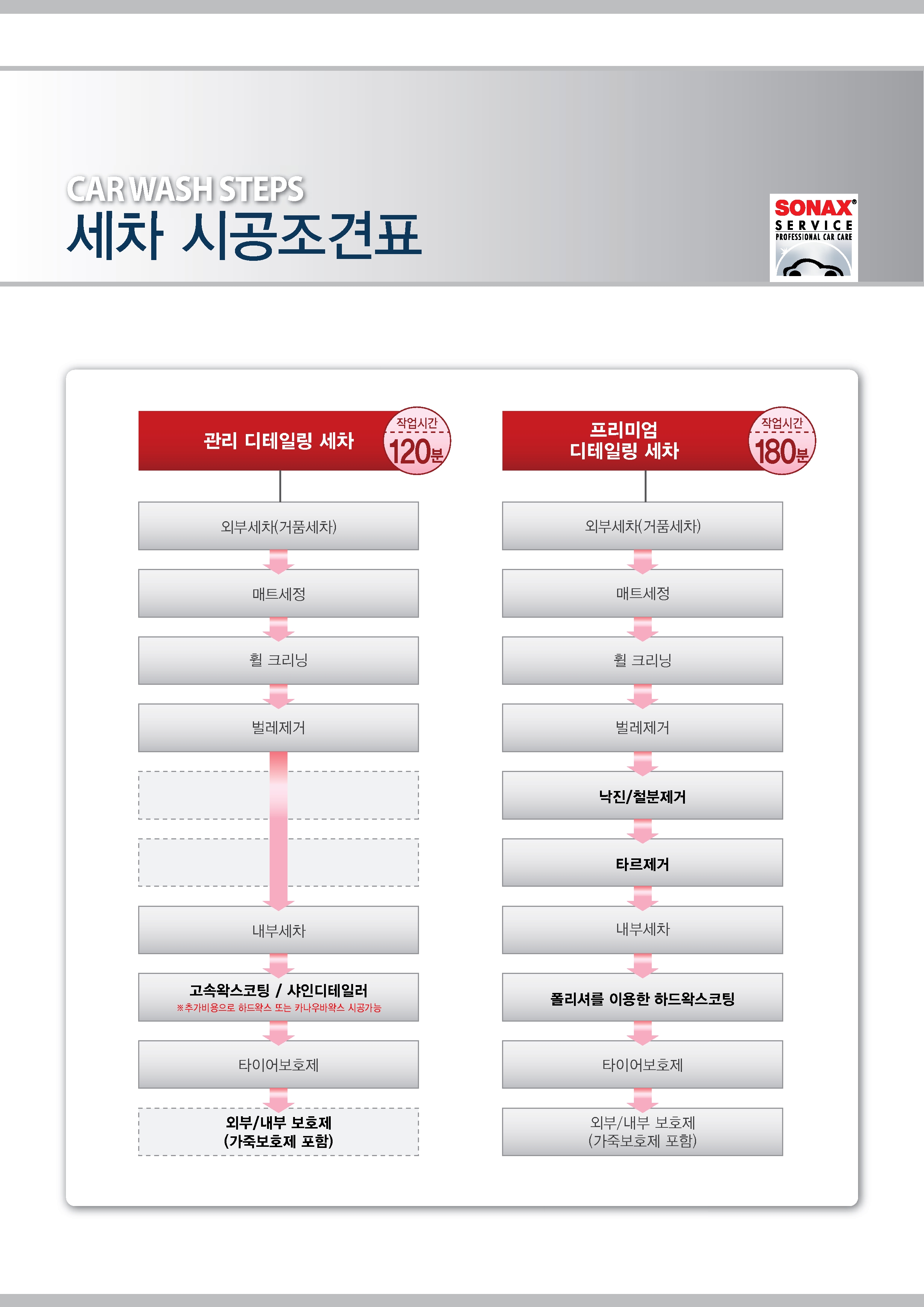 2015_0911_SONAX_서비스매뉴얼_12.jpg